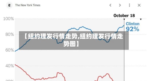 【纽约理发行情走势,纽约理发行情走势图】