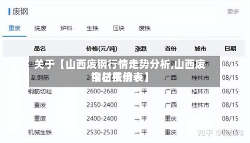关于【山西废钢行情走势分析,山西废钢材费用今日报价表】-第2张图片