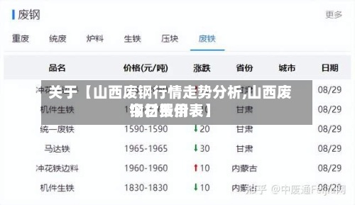 关于【山西废钢行情走势分析,山西废钢材费用今日报价表】-第3张图片