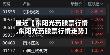 最近【东阳光药股票行情,东阳光药股票行情走势】-第3张图片