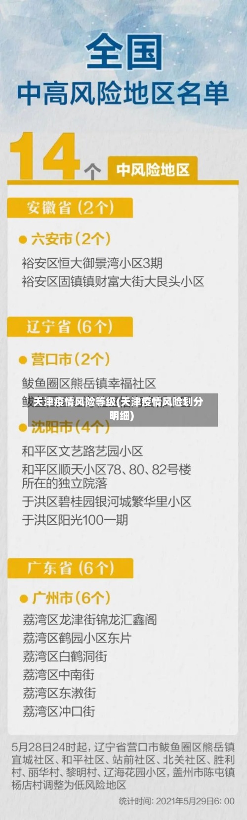 天津疫情风险等级(天津疫情风险划分明细)-第2张图片