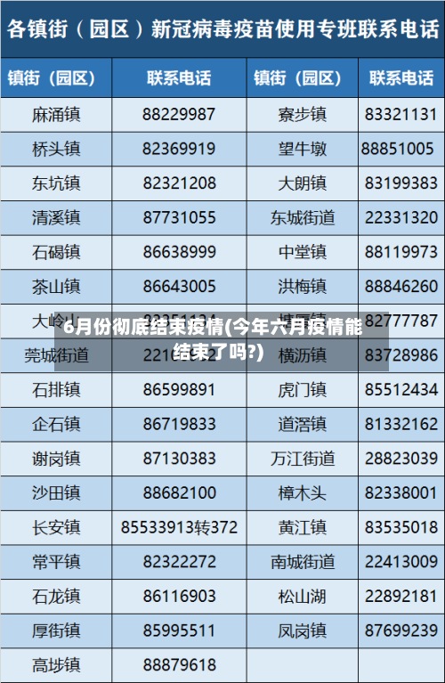 6月份彻底结束疫情(今年六月疫情能结束了吗?)