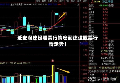 近来【宏润建设股票行情宏润建设股票行情走势】
