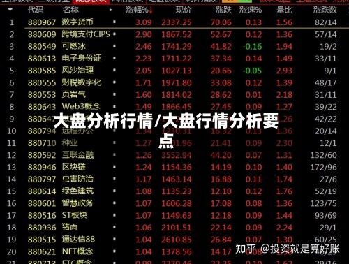 大盘分析行情/大盘行情分析要点