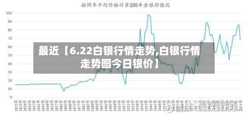 最近【6.22白银行情走势,白银行情走势图今日银价】-第2张图片