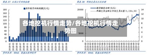 各地挖机行情走势/各地挖机行情走势图