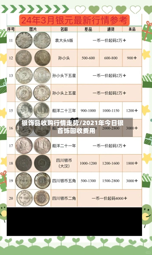 银饰品收购行情走势/2021年今日银首饰回收费用-第2张图片