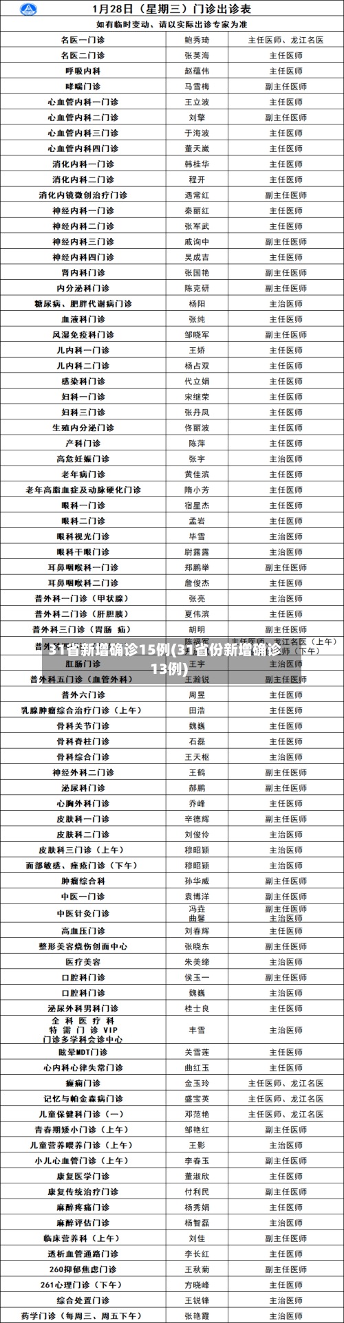 31省新增确诊15例(31省份新增确诊13例)-第2张图片