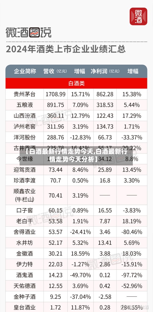 【白酒最新行情走势今天,白酒最新行情走势今天分析】-第2张图片
