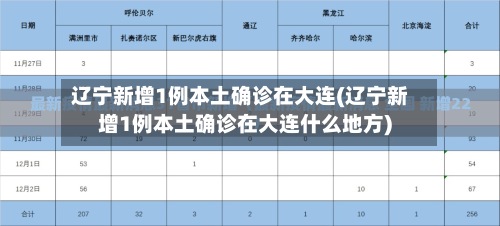 辽宁新增1例本土确诊在大连(辽宁新增1例本土确诊在大连什么地方)