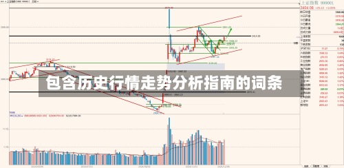 包含历史行情走势分析指南的词条-第3张图片