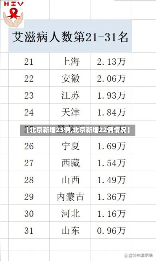 【北京新增25例,北京新增22例情况】-第2张图片