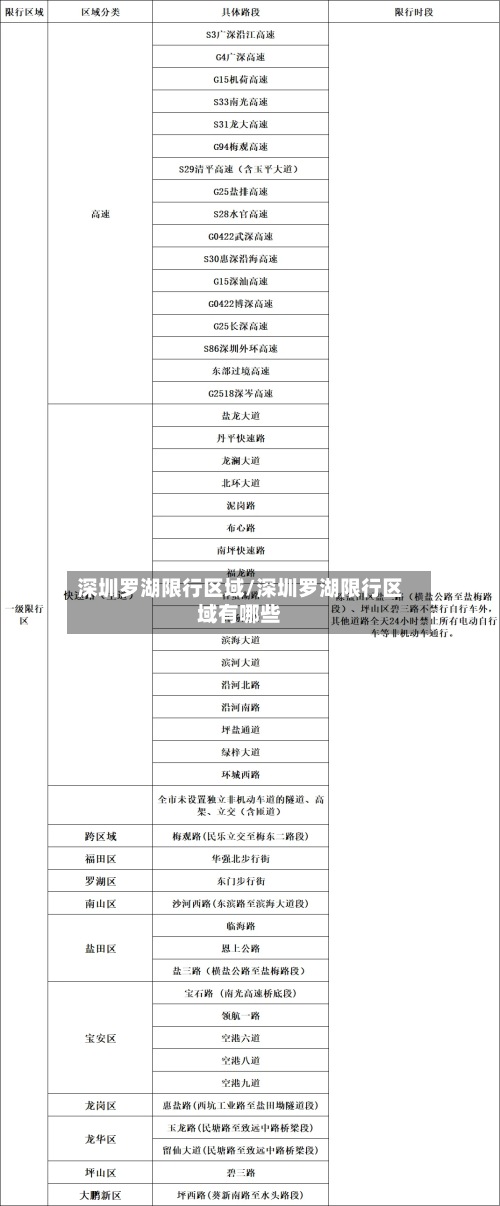 深圳罗湖限行区域/深圳罗湖限行区域有哪些-第3张图片
