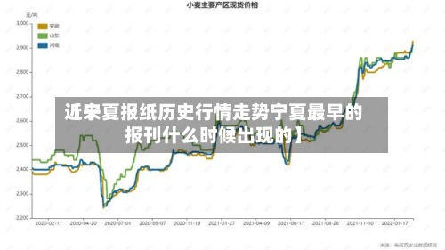 近来
【宁夏报纸历史行情走势宁夏最早的报刊什么时候出现的】-第2张图片