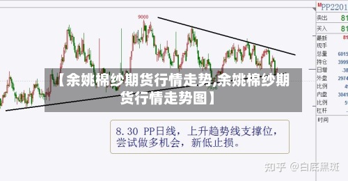 【余姚棉纱期货行情走势,余姚棉纱期货行情走势图】-第2张图片