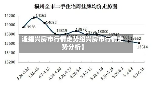 近来【绍兴房市行情走势绍兴房市行情走势分析】