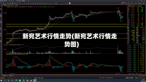 新宛艺术行情走势(新宛艺术行情走势图)
