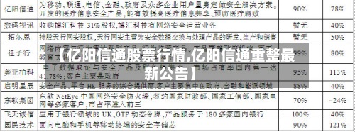 【亿阳信通股票行情,亿阳信通重整最新公告】