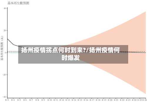 扬州疫情拐点何时到来?/扬州疫情何时爆发