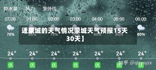 近来【蒙城的天气情况蒙城天气预报15天30天】