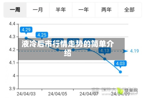 液冷后市行情走势的简单介绍-第2张图片