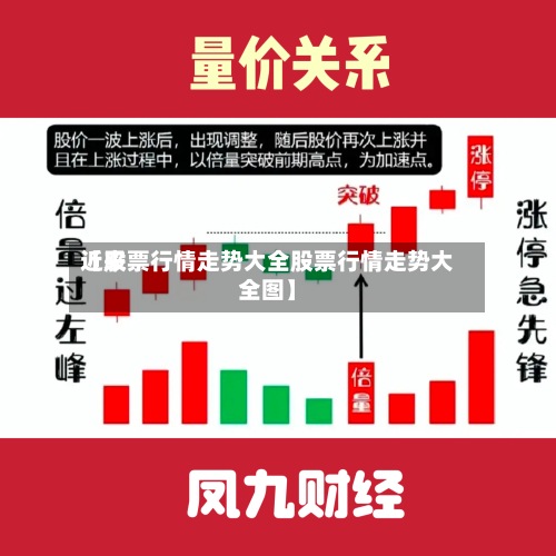 近来
【股票行情走势大全股票行情走势大全图】-第3张图片