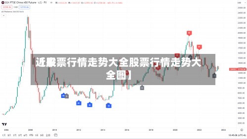 近来
【股票行情走势大全股票行情走势大全图】-第2张图片
