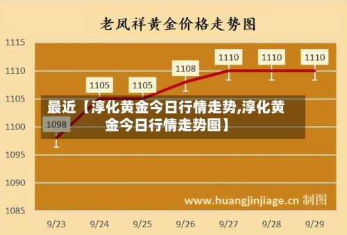 最近【淳化黄金今日行情走势,淳化黄金今日行情走势图】