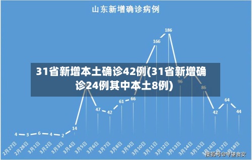 31省新增本土确诊42例(31省新增确诊24例其中本土8例)