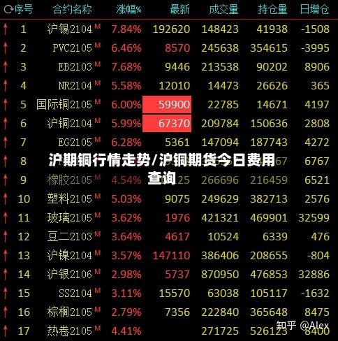 沪期铜行情走势/沪铜期货今日费用
查询-第2张图片