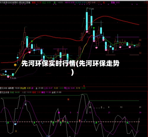 先河环保实时行情(先河环保走势)-第2张图片