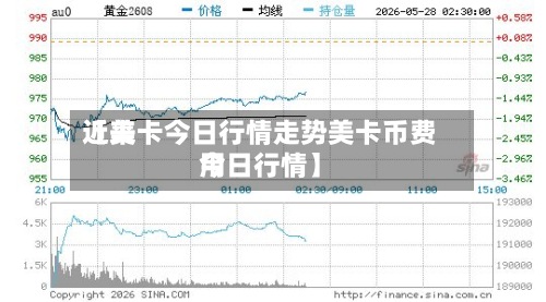 近来【美卡今日行情走势美卡币费用今日行情】
