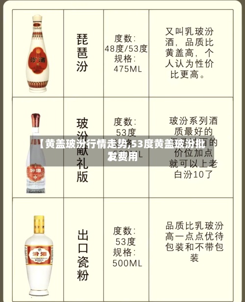 【黄盖玻汾行情走势,53度黄盖玻汾批发费用
】-第2张图片