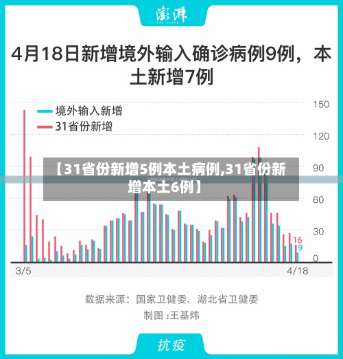 【31省份新增5例本土病例,31省份新增本土6例】