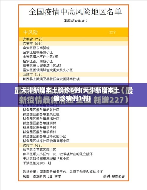 天津新增本土确诊6例(天津新增本土确诊病例1例)-第3张图片