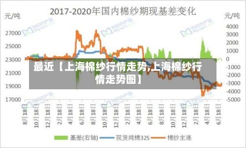 最近【上海棉纱行情走势,上海棉纱行情走势图】