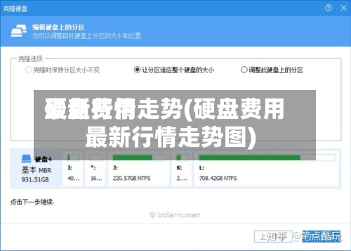 硬盘费用最新行情走势(硬盘费用最新行情走势图)
