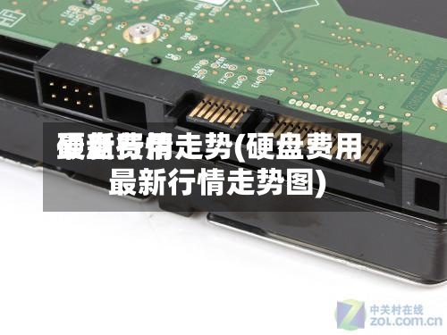 硬盘费用最新行情走势(硬盘费用最新行情走势图)-第3张图片