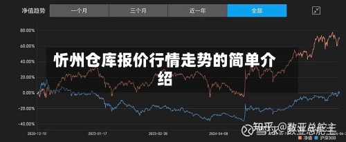 忻州仓库报价行情走势的简单介绍-第3张图片