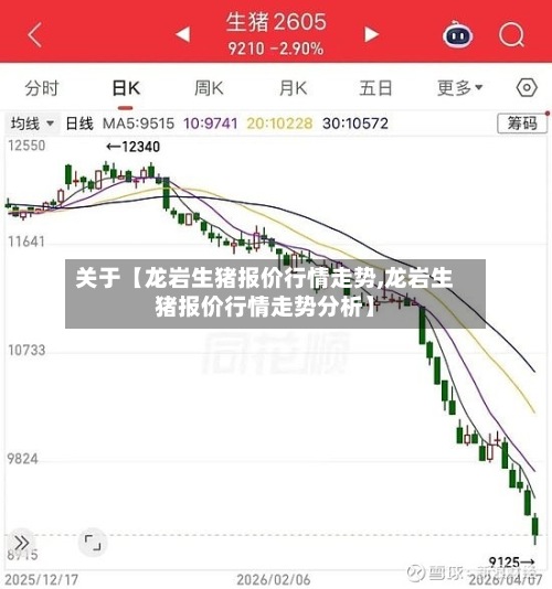 关于【龙岩生猪报价行情走势,龙岩生猪报价行情走势分析】-第2张图片