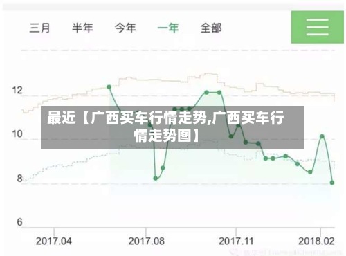最近【广西买车行情走势,广西买车行情走势图】-第1张图片