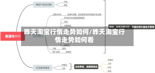 昨天淘宝行情走势如何/昨天淘宝行情走势如何看