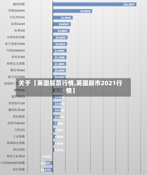 关于【英国股票行情,英国股市2021行情】