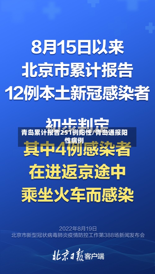 青岛累计报告251例阳性/青岛通报阳性病例-第2张图片