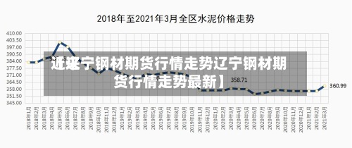 近来【辽宁钢材期货行情走势辽宁钢材期货行情走势最新】