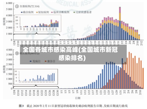 全国各城市感染高峰(全国城市新冠感染排名)-第2张图片