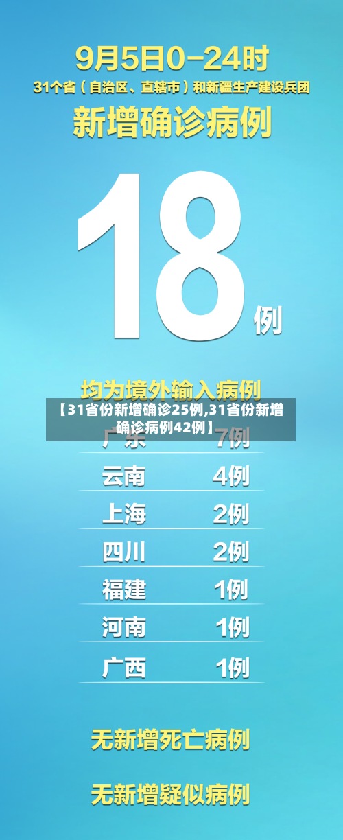 【31省份新增确诊25例,31省份新增确诊病例42例】-第2张图片