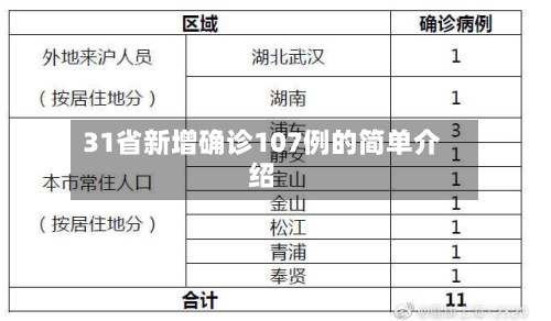 31省新增确诊107例的简单介绍-第2张图片