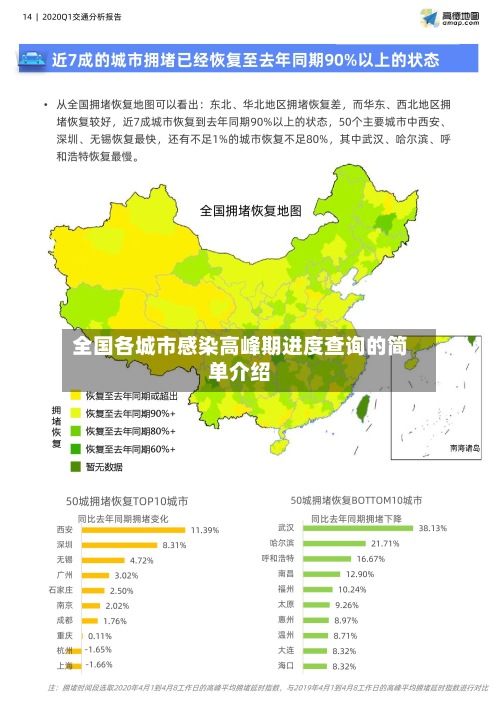 全国各城市感染高峰期进度查询的简单介绍-第3张图片