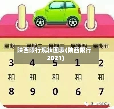 陕西限行现状图表(陕西限行2021)